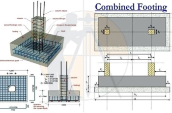Combined Footing Design