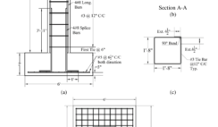 RCC Column Footing Design