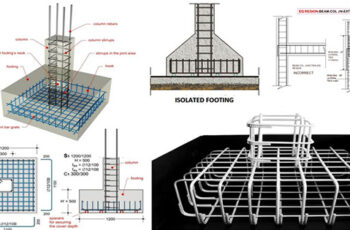 RCC Footing Design