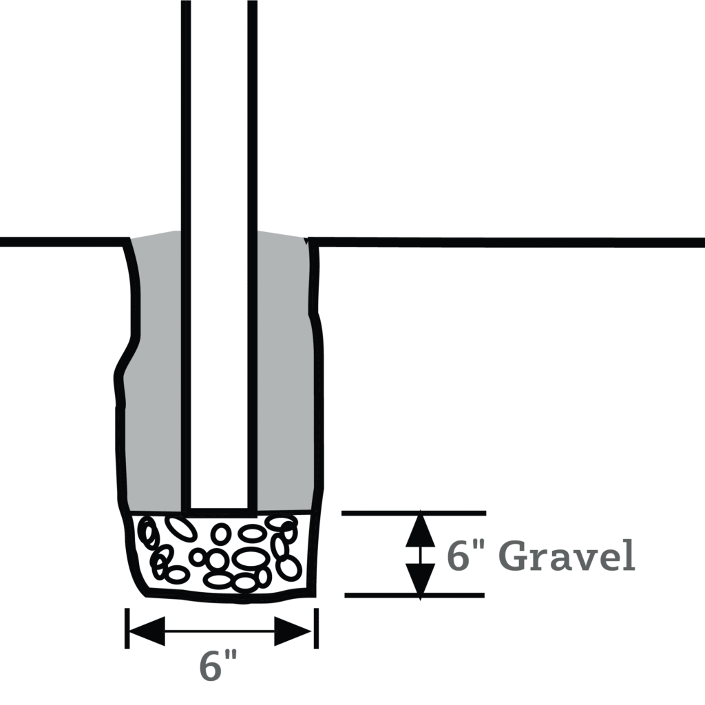 How to Set Fence Posts in Concrete That Will Last a Lifetime