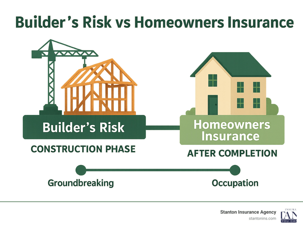 Construction Insurance for Homeowners: Protecting Your Investment from Start to Finish