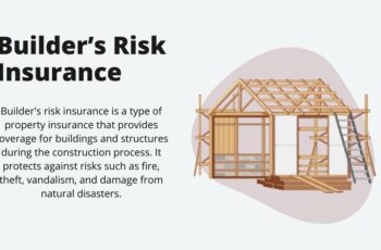 Construction Insurance Cost