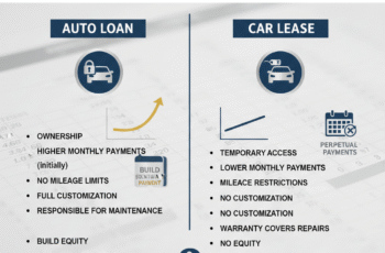Auto Loans vs. Leasing: Which Saves You More Money?